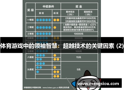 体育游戏中的领袖智慧：超越技术的关键因素 (2)